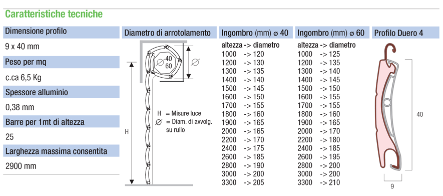 descrizione generica duero 40